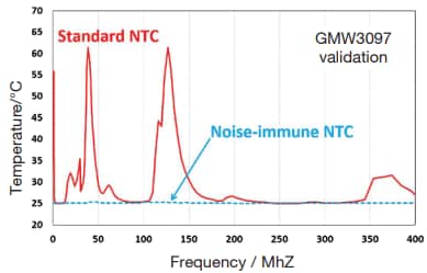 Performance Graph - Amphenol Advanced Sensors Noise Immune NTC Type NKI Thermistors Performance Graph - Amphenol Advanced Sensors Noise Immune NTC Type NKI Thermistors